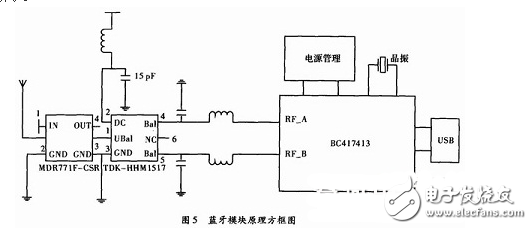 電路圖天天讀（14）：可穿戴醫(yī)療設(shè)備電路圖集錦