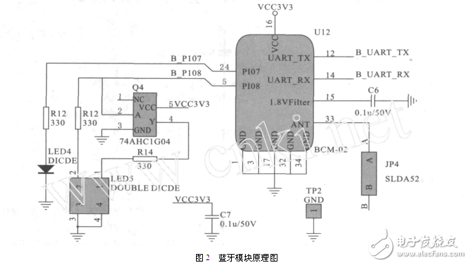 基于藍(lán)牙的便攜式GPS接收器模塊電路設(shè)計