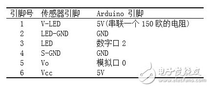 霧霾遠(yuǎn)離我：PM2.5檢測器自制解析