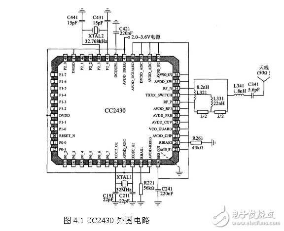 ZigBee串口數(shù)據(jù)轉(zhuǎn)換電路設(shè)計