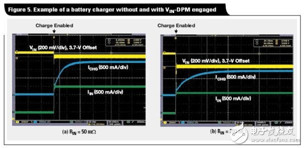 如何讓電源為電池快速充電提供最大輸出功率