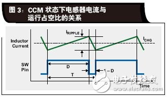 如何讓電源為電池快速充電提供最大輸出功率