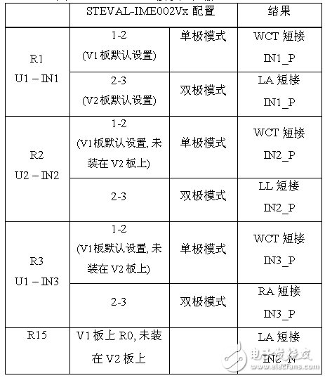 高可靠性心臟監(jiān)護(hù)儀設(shè)計(jì)詳解