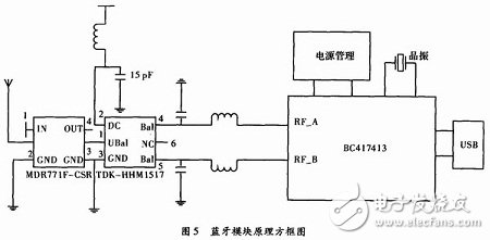 多參數(shù)監(jiān)測(cè)智能服飾系統(tǒng)電路設(shè)計(jì)