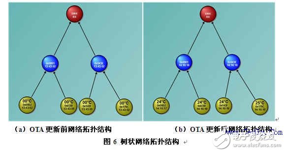 分享：ZigBee空中下載技術研究及其優(yōu)化設計