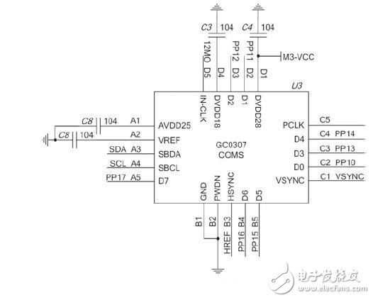 基于ARM的光學(xué)指紋識(shí)別系統(tǒng)電路設(shè)計(jì)