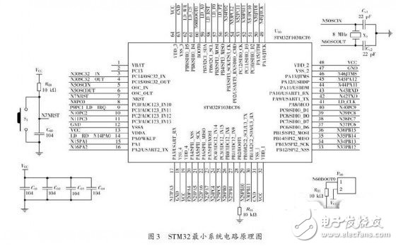 基于ARM的非特定人語音識別系統(tǒng)電路設(shè)計