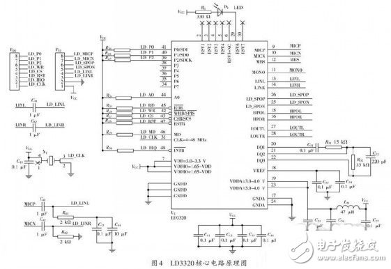 基于ARM的非特定人語音識(shí)別系統(tǒng)電路設(shè)計(jì)