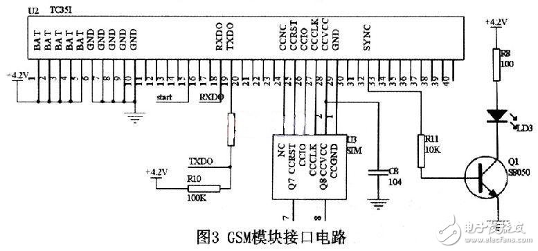 基于GPS/GSM技術的防丟失個人定位系統(tǒng)電路設計