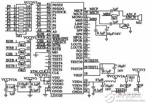 基于STM32的嵌入式語(yǔ)音識(shí)別電路模塊設(shè)計(jì)