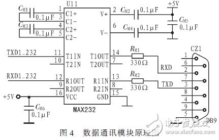 智能車輛寬高檢測系統(tǒng)電路模塊設計