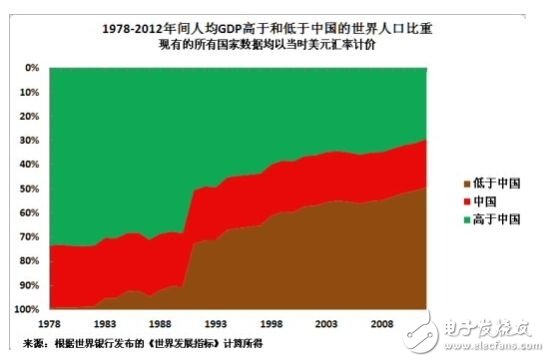 解讀蘋(píng)果為何要在中國(guó)生產(chǎn)iPhone？