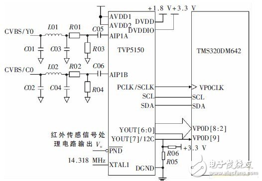 智能視頻監(jiān)控終端電路模塊設(shè)計 — 電路圖天天讀（33）