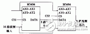 電視監(jiān)控系統(tǒng)控制電路設(shè)計(jì)