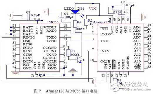 采用單片機和GPRS的監(jiān)測系統(tǒng)電路設計