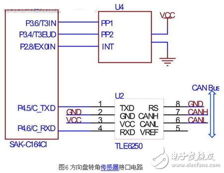 高級(jí)駕駛輔助系統(tǒng)之傳感器及其接口電路設(shè)計(jì)