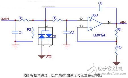 高級駕駛輔助系統(tǒng)之傳感器及其接口電路設(shè)計