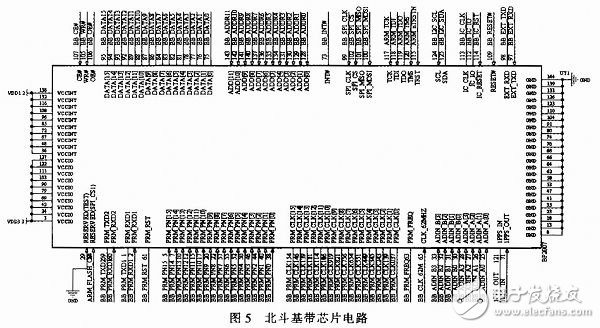 基于ADAS嵌入式導航儀電路設(shè)計 —電路圖天天讀（40）