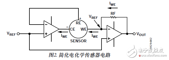 使用電化學傳感器的單電源、微功耗有毒氣體探測器電路設(shè)計