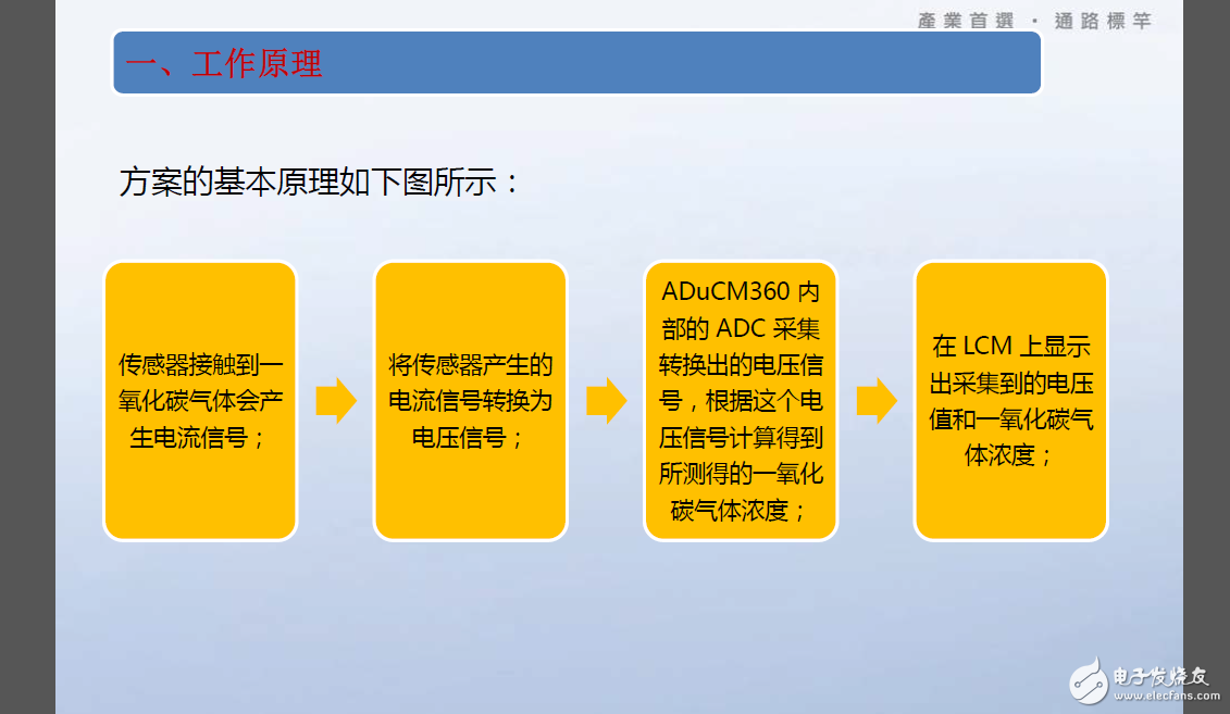 有毒氣體檢測系統(tǒng)整體設計方案