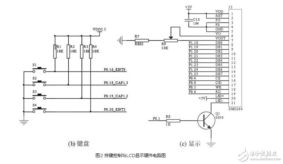 智能安防控制系統(tǒng)電路圖--解密安防設(shè)計（1）