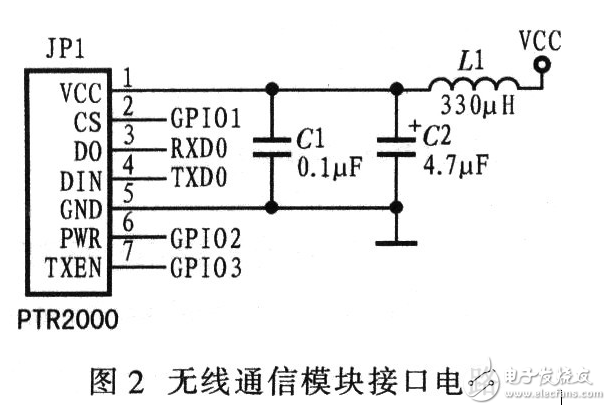 基于無線通信的嵌入式機器人控制系統(tǒng)電路設計 