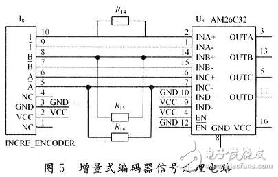 基于DSP仿人機器人關(guān)節(jié)控制器電路設計