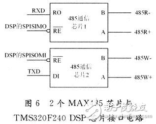 基于DSP仿人機器人關(guān)節(jié)控制器電路設計