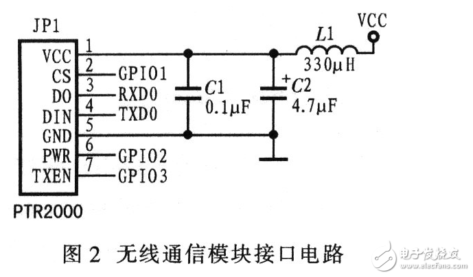 基于嵌入式的機器人系統(tǒng)電路模塊設(shè)計