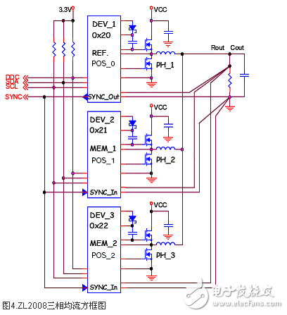 采用ZL2008的數(shù)字電源電路設計 —電路圖天天讀（52）