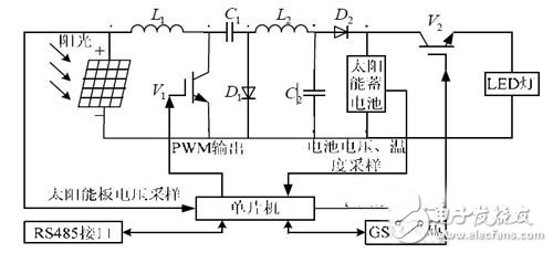 基于太陽能聯(lián)網(wǎng)智能監(jiān)控電路設(shè)計(jì) —電路圖天天讀（56）