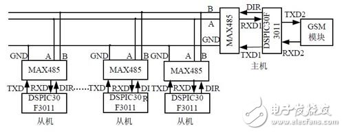 基于太陽(yáng)能聯(lián)網(wǎng)智能監(jiān)控電路設(shè)計(jì) —電路圖天天讀（56）