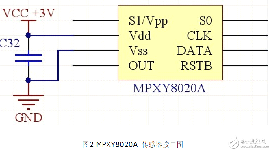 運用藍牙技術車輛胎壓監(jiān)控系統(tǒng)電路設計