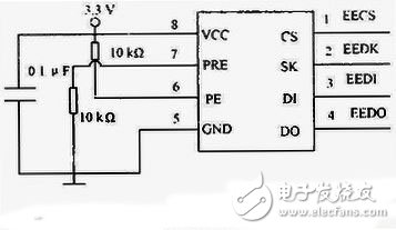 PCI總線集成電路測(cè)試儀接口電路設(shè)計(jì)