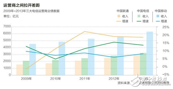 中國標(biāo)準(zhǔn)TD-SCDMA落幕：2000億投資打水漂