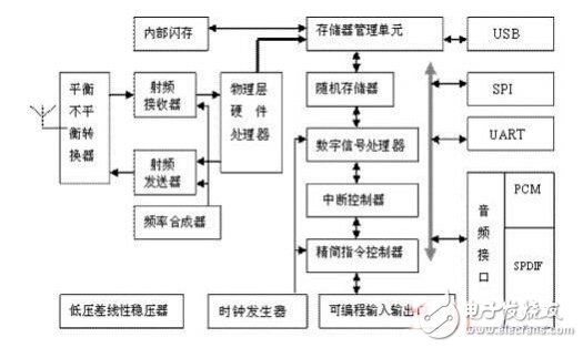 藍(lán)牙耳機(jī)及其放大電路實(shí)用設(shè)計(jì)匯總