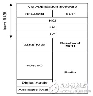 藍牙耳機及其放大電路實用設(shè)計匯總