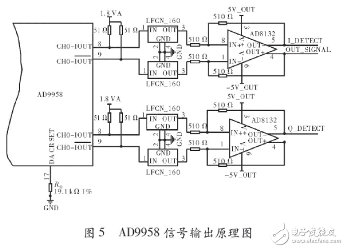 智能化頻率特性測(cè)試儀系統(tǒng)電路設(shè)計(jì)