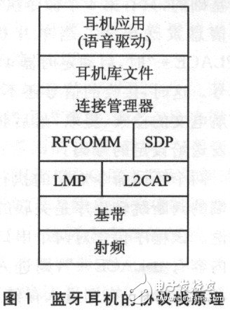 藍牙耳機及其放大電路實用設(shè)計匯總