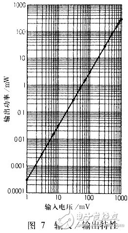 藍(lán)牙耳機(jī)及其放大電路實(shí)用設(shè)計(jì)匯總