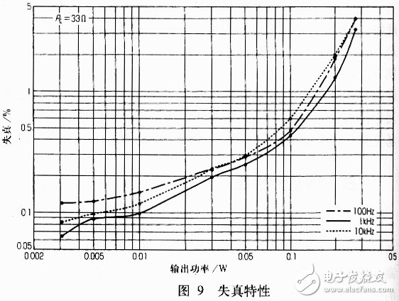 藍牙耳機及其放大電路實用設(shè)計匯總