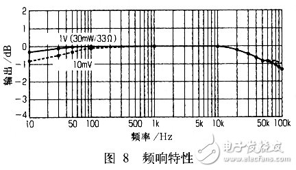 藍牙耳機及其放大電路實用設(shè)計匯總