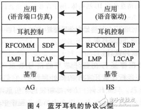 藍牙耳機及其放大電路實用設(shè)計匯總