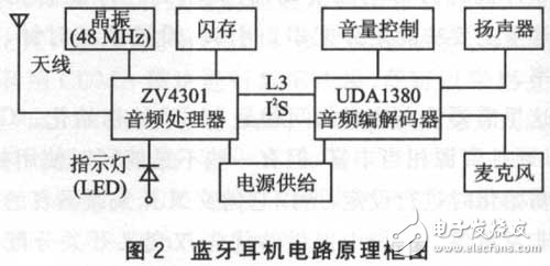 藍牙耳機及其放大電路實用設(shè)計匯總