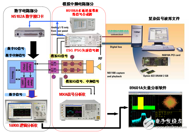 是德科技TD-LTE測(cè)試解決方案全方位解讀