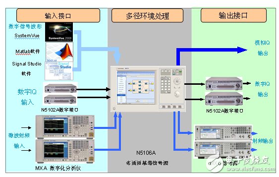 是德科技TD-LTE測(cè)試解決方案全方位解讀