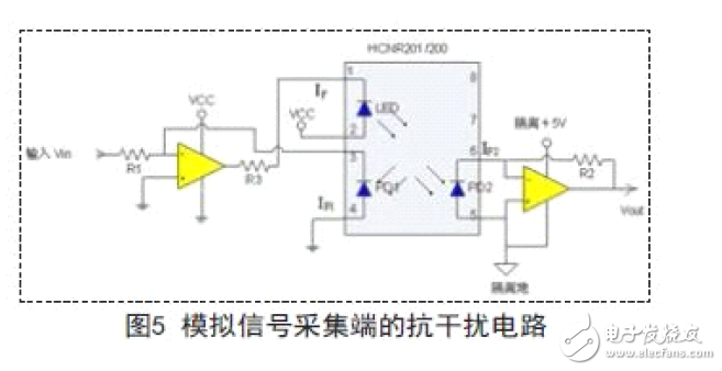 抗干擾定型機(jī)數(shù)據(jù)采集器系統(tǒng)電路 —電路圖天天讀（64）