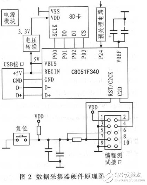 運(yùn)用C8051F340的數(shù)據(jù)采集系統(tǒng)電路設(shè)計(jì)