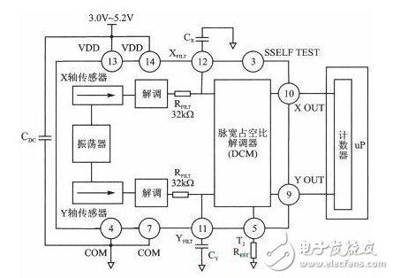 采用加速度傳感器的角度測量儀系統(tǒng)硬件電路設(shè)計