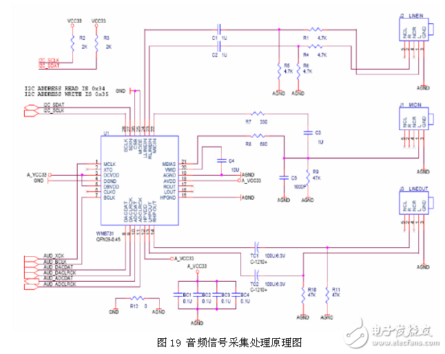 采用FPGA語音識別系統(tǒng)電路設(shè)計